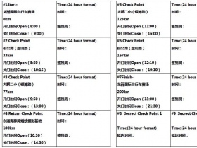 第18届法国PBP中国区200KM挑战骑行-深圳站线路图